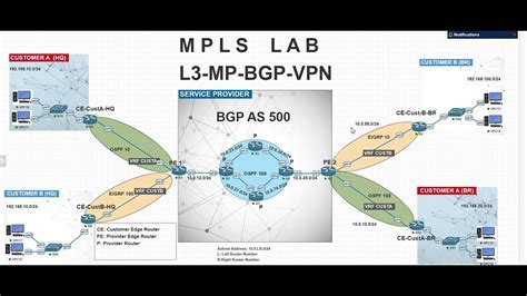 mp bgp mpls vpn - Score ₹350 Bonus for Epic Wins! Android IOS V- 5.35
