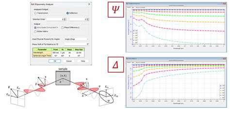 Image result for Ellipsometry Mapping