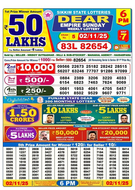 Nagaland Dear Toucan 8 PM Lottery Result Today 02.11.2025 (OUT) LIVE ...