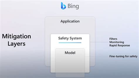 Image result for Bing Ai Week Week Week Week Week Week