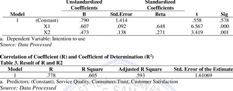 Multiple Linear Regression Analysis 的图像结果