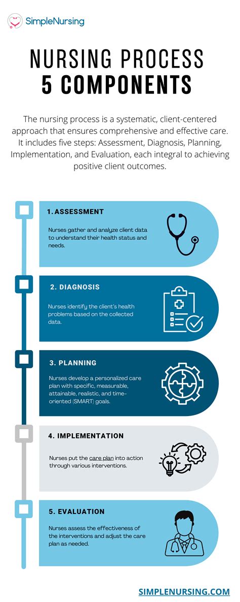 Nursing Objective For