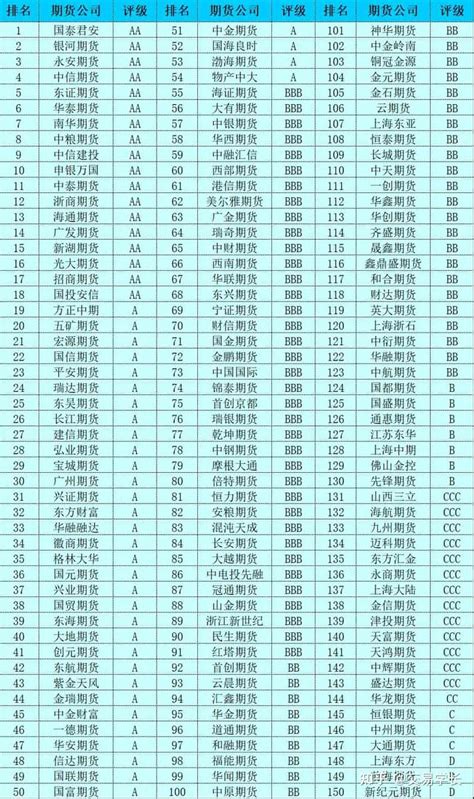 天津正规劳务派遣费用(2023年最新价格一览表) - 灵活用工代发工资平台