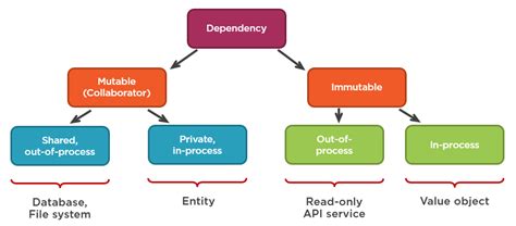 Mockito Basics Tutorial 的图像结果