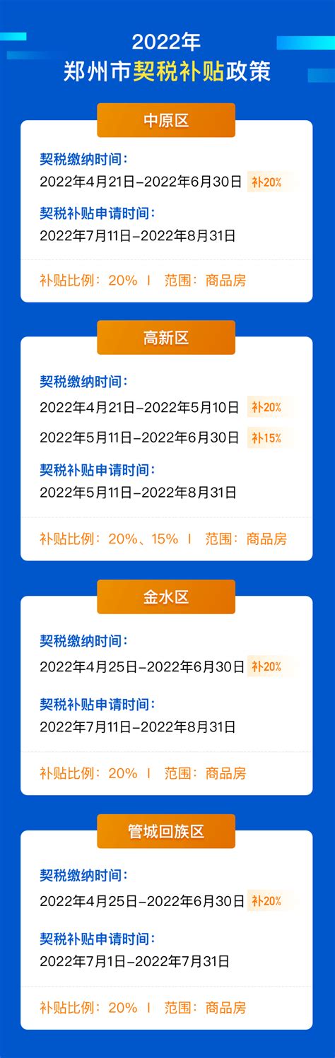 郑州又一区发布契税补贴新政，最高补贴20%！_中金在线财经号