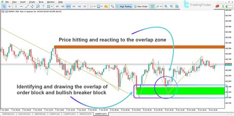 Image result for 5M Order Block