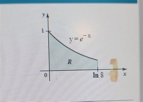 Image result for Volume Integral Example