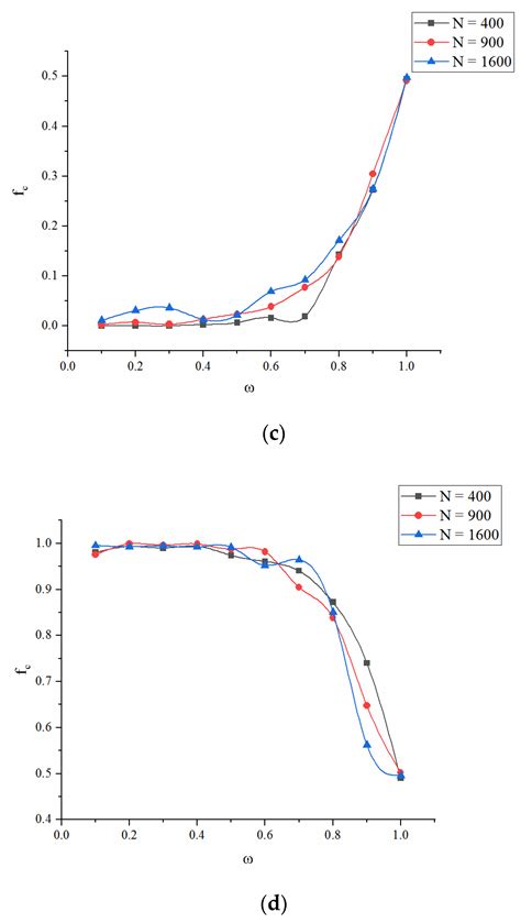Cooperation in Social Dilemmas: A Group Game Model with Double-Layer ...