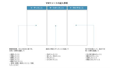 出来事ベースでお気持ちを話しやすい振り返りワーク「YOT」 - BASEプロダクトチームブログ