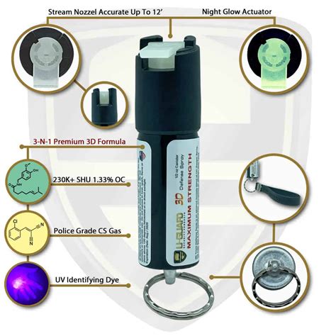 Pepper Spray Keychain: Effective and Powerful Self-Defense Spray