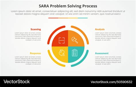 Image result for Problem Solving Sara