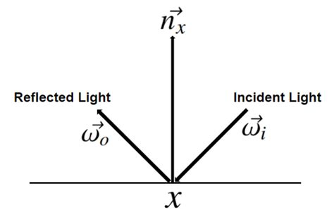 Image result for Using Getrayintersection