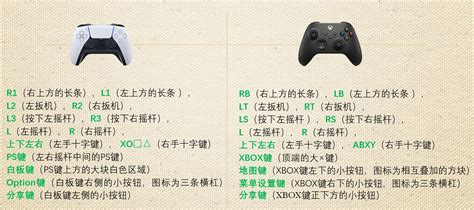 Tutorial X Box 的图像结果
