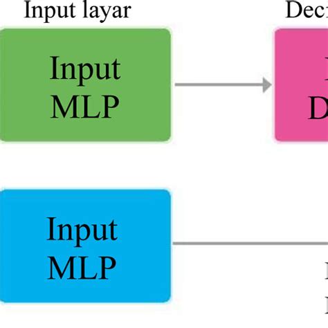 Image result for Modular Architecture Drawing