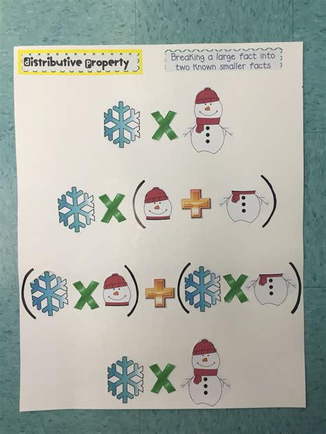 Distributive Property Examples 的图像结果
