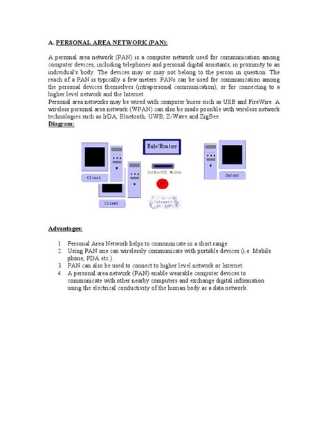 Image result for Personal Area Network Setup