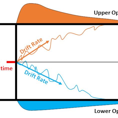 Image result for Diffusion Model Training Graph