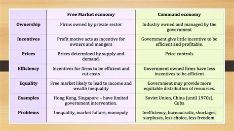 Economic System 的图像结果