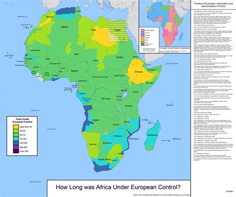 Africa Before Colonization