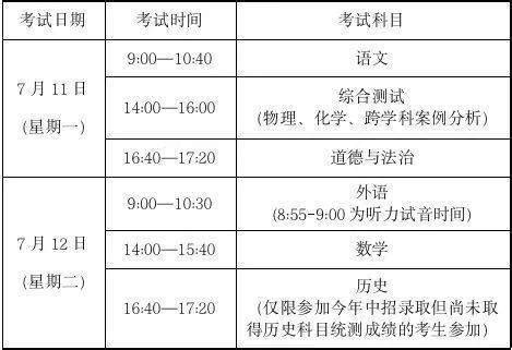 2021年1月浙江绍兴普通高中学业水平考试时间：1月6日-1月8日
