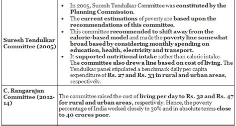 Poverty and Development Issues - 1 - Indian Society for UPSC CSE PDF ...