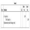 A, B and C are partners sharing profits and losses in the ratio of 2 : ...