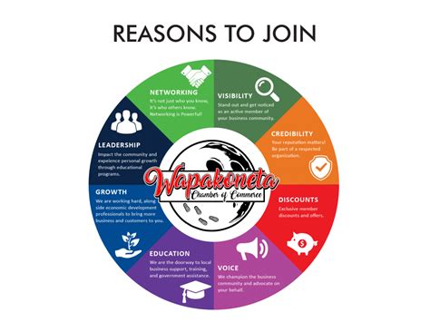 indslots member benefits