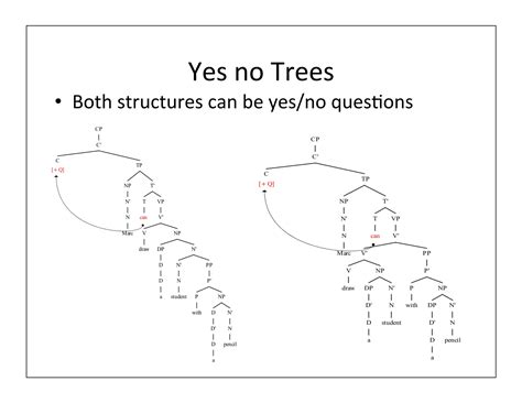 Image result for Syntax Practice