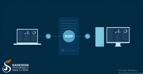 Image result for How to Set Up Remote Desktop Connection