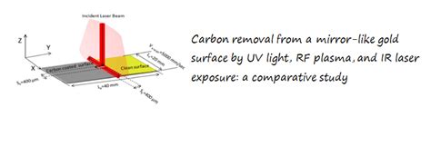 RRCAT- Raja Ramanna Centre for Advanced Technology, Indore