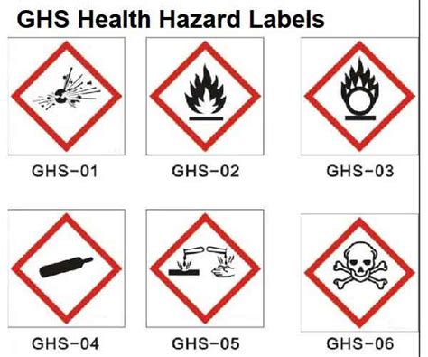 Image result for GHS Labels