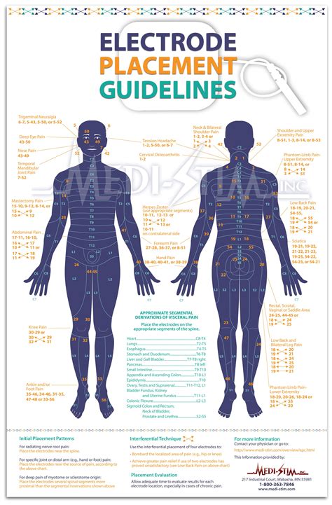 Electrode Placement Guidelines | TENS Electrode Chart | Tens electrode ...
