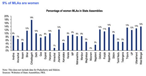 In Charts: What Women's Representation in India's Parliament ...