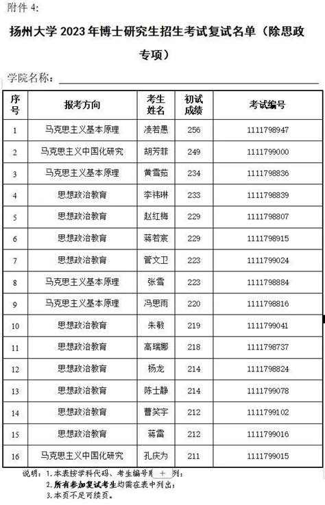 2023 年扬州大学教育博士研究生复试名单及初试成绩 - 知乎