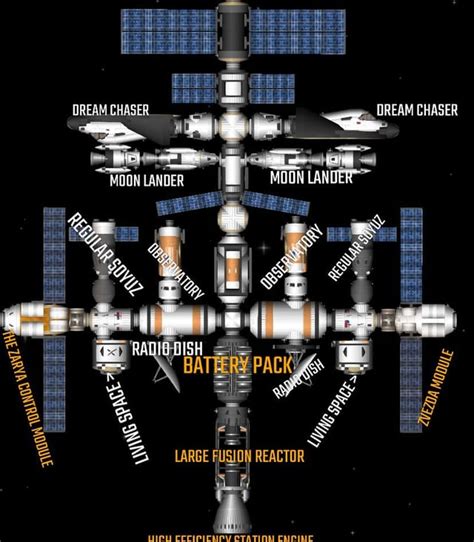 Image result for International Space Station Unity Module