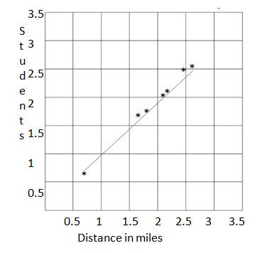 Grade 4 Module 5 Lesson 29 Word Problems 的图像结果