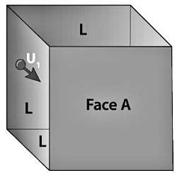 Important Derivations: Kinetic Theory of Gases - Physics for Grade 12 ...