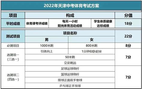 2023年江苏连云港中考体育评分标准及考试分值 5月5日-13日进行考试