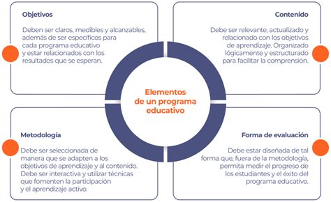 Programas educativos y su implementación