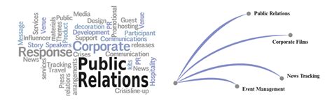 Sharp Public Relations - Professional Public Relations, Event ...
