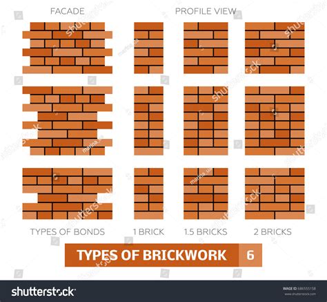 Stock vektor „Types Brickwork Vector Set Brick Bonds“ (bez autorských ...
