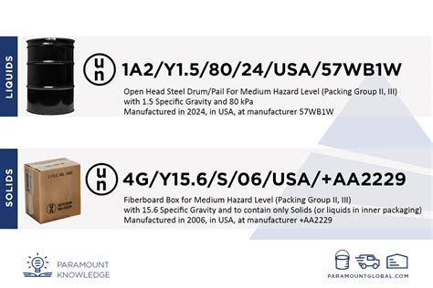 Image result for Un Code Label