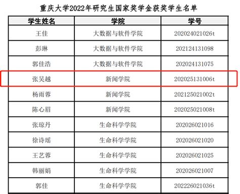 重庆文理学院获批为硕士学位授予单位_腾讯新闻