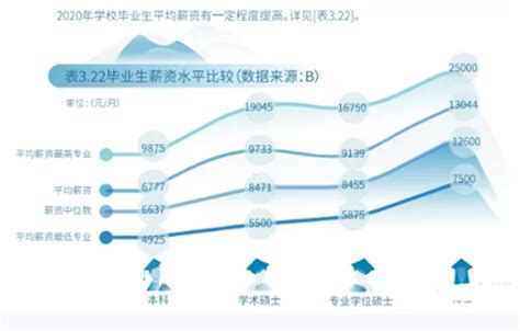 2021届本科生平均月薪5833元，十大热门高薪专业是……-桂林生活网新闻中心