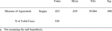 Inter-Rater Reliability Score 的图像结果
