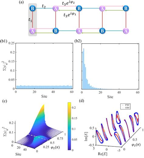 Image result for SSH Model Python
