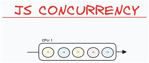 JavaScript Concurrency 的图像结果