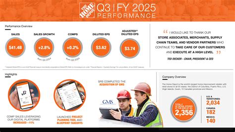 Infographic: Home Depot Announces Third Quarter 2025 Results | The Home ...