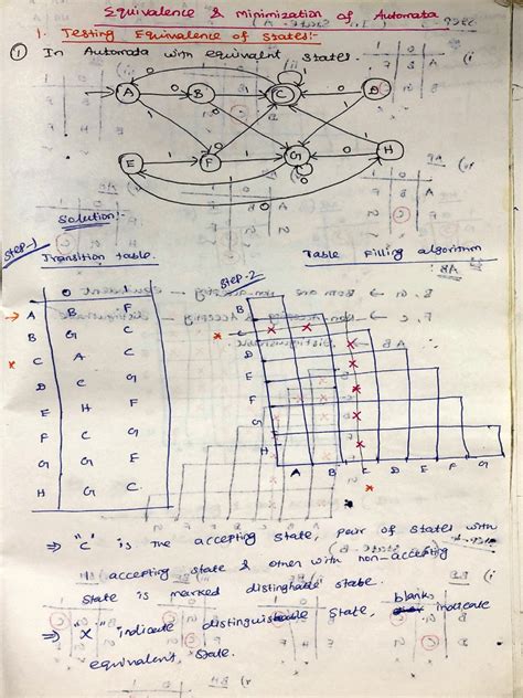 Minimization Algorithm for DFA 的图像结果