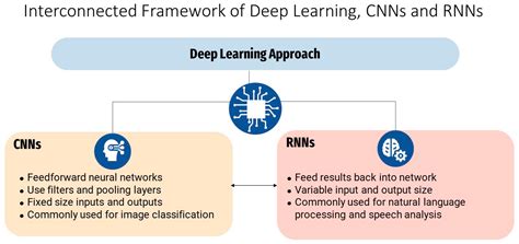 Artificial Intelligence in the Interpretation of Videofluoroscopic ...